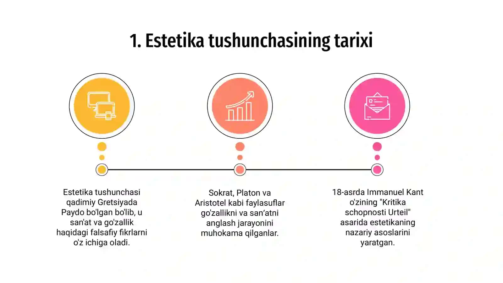 Estetika tushunchasi 3