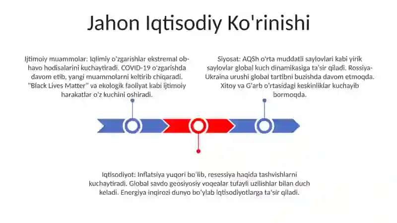 Kelajagimizni Shakillantirish: Ijtimoiy va Texnologik Tendentsiyalar 3