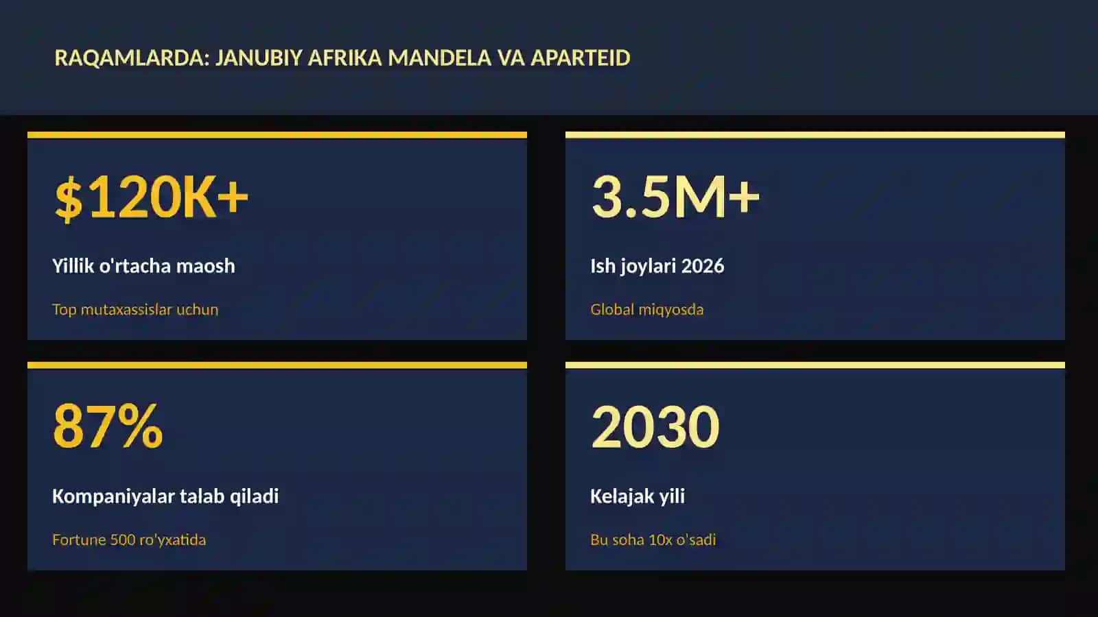 Janubiy Afrika Mandela va aparteid 3