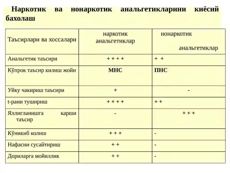 Нонаркотиканальгетиклар 3