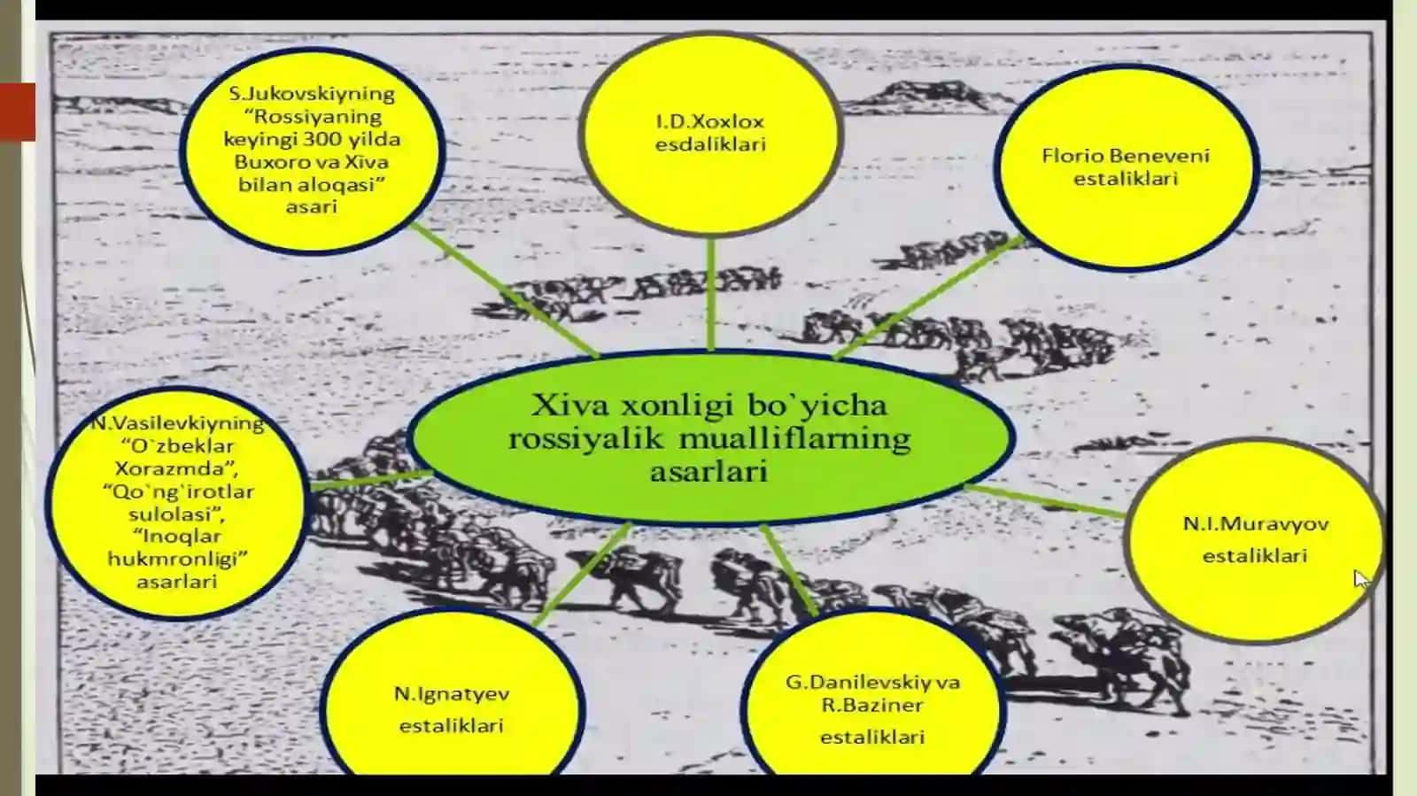 XVII ASR IKKINCHI YARMI - XIX ASROʻRTALARIDAXIVA XONLIGI 3