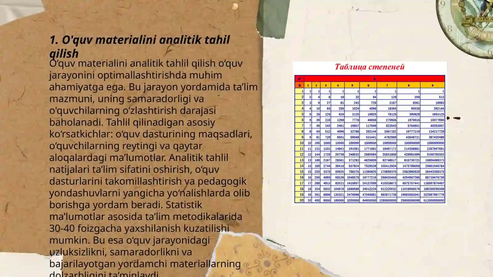 O'quv materialini didaktik jihatdan qayta ishlay olishni shakllantirish 3