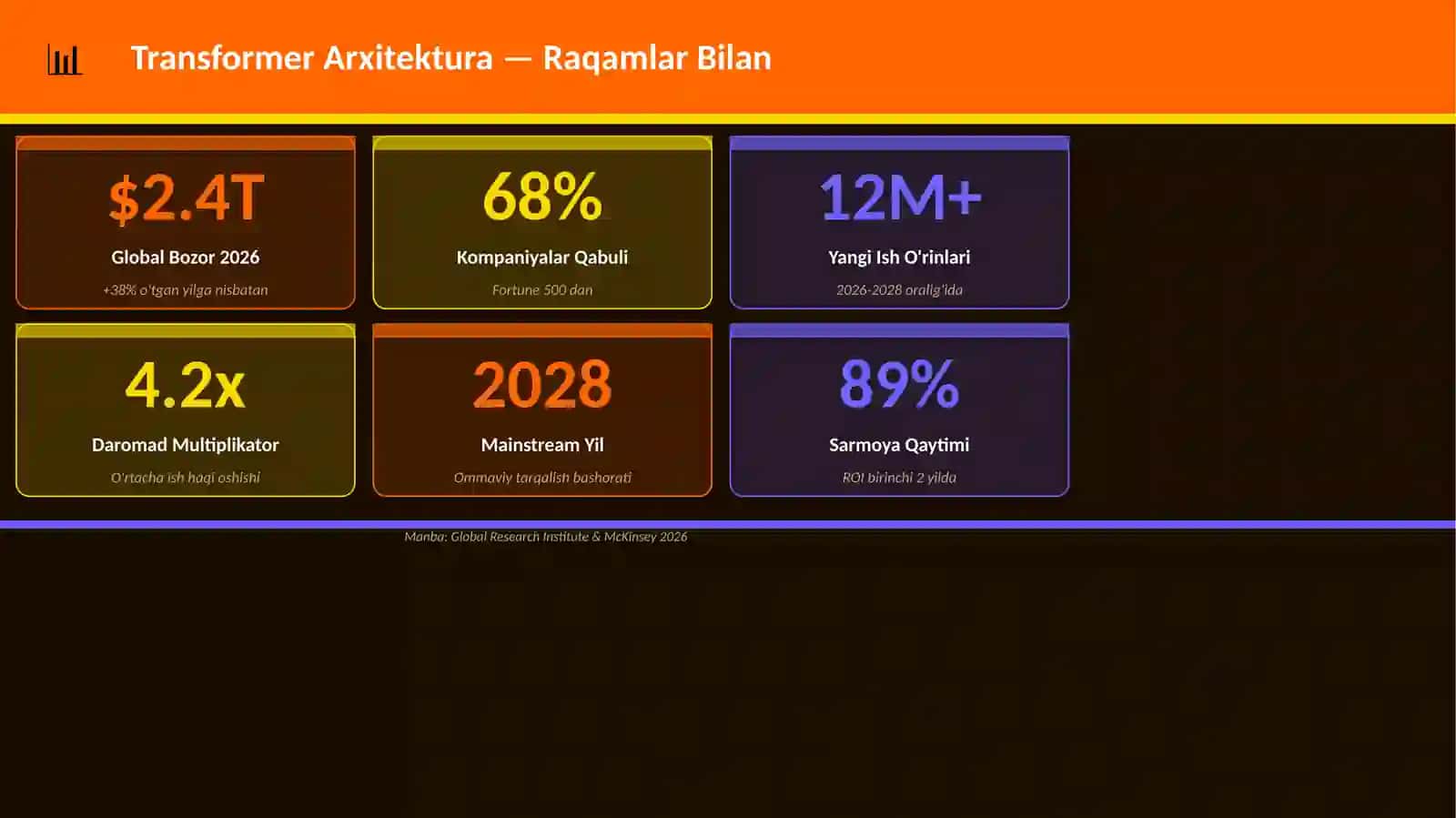 Transformer Arxitektura 3