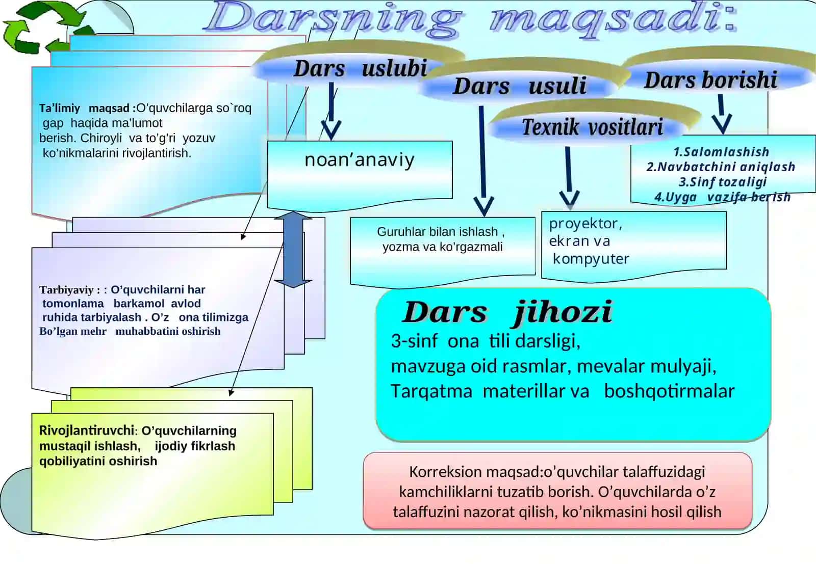 So`roq gap.83-84-mashqlar 3