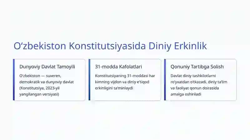 Diniy Erkinlik va Bagʻrikenglik: Oʻzbekiston Misolida 3
