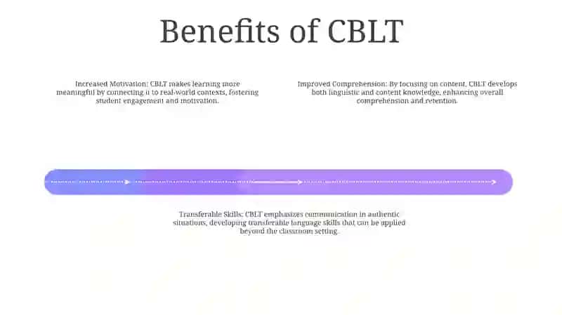 The Language Learning Task: Ctb (Content Based Learning) 3