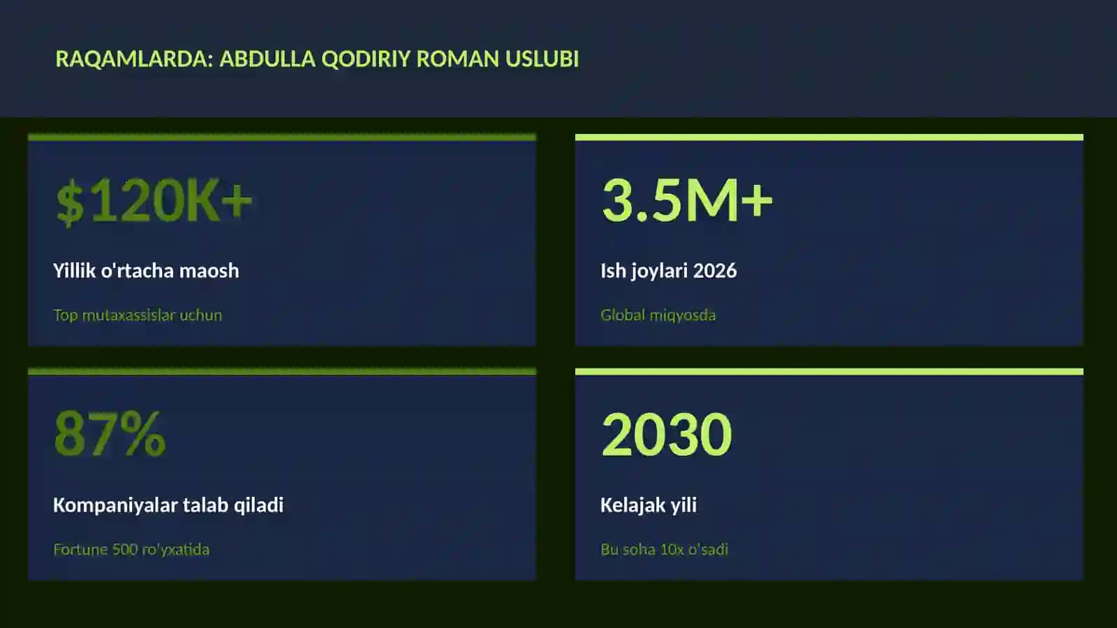 Abdulla Qodiriy roman uslubi 3