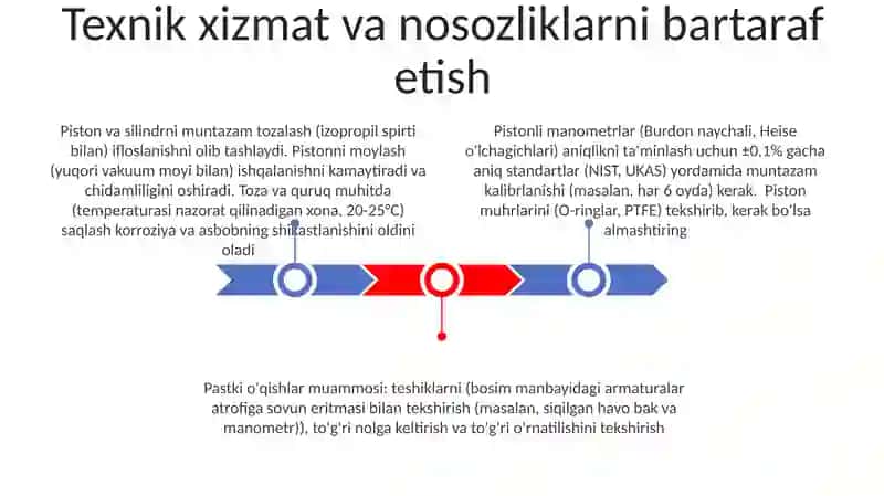 Pistonli manometrlar 3
