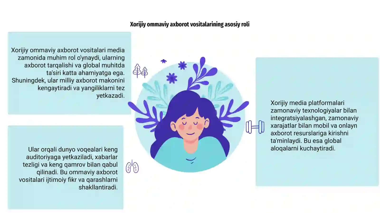 Xorijiy ommaviy axborot vositalarini media zamonida òrni 3
