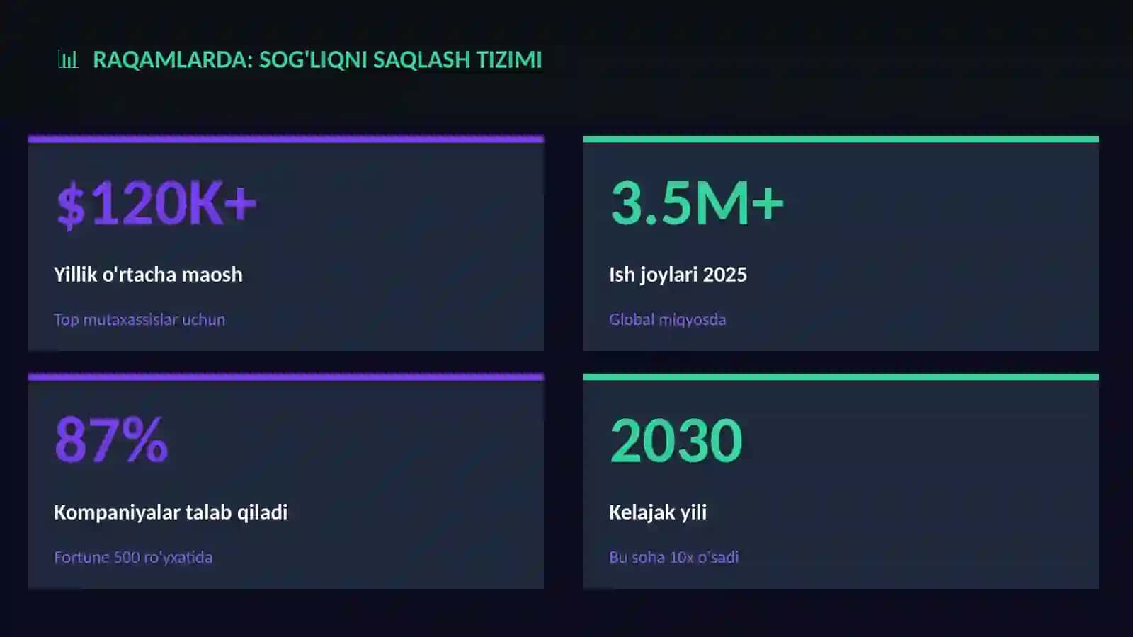 JAMIYAT VA DUNYO Sog'liqni saqlash tizimi 3