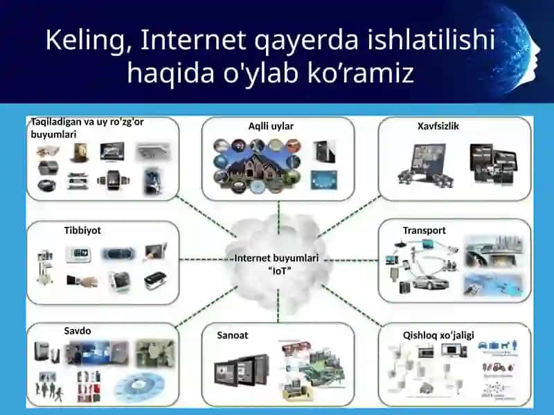 Internetda texnologiyalari 3