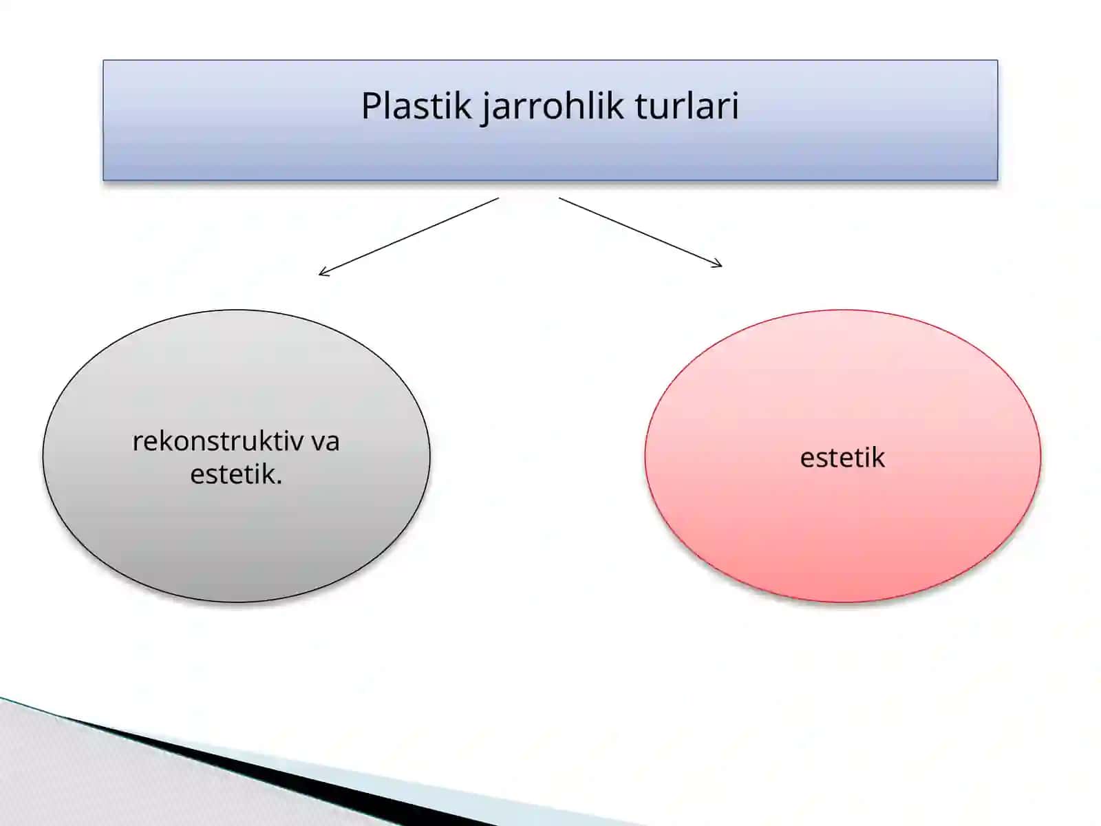 Plastik jarrohlikning turlari 3