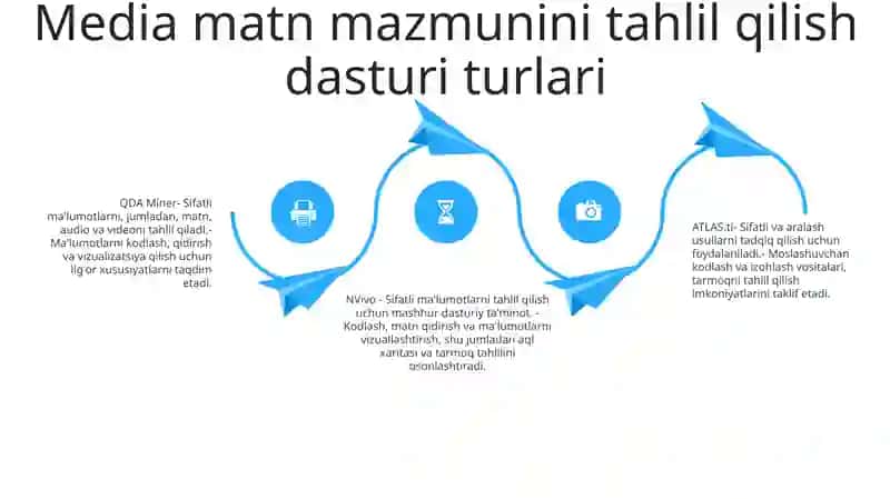 Media Matn Mazmunini Tahlil Qilishning Dasturiy Vositalari 3