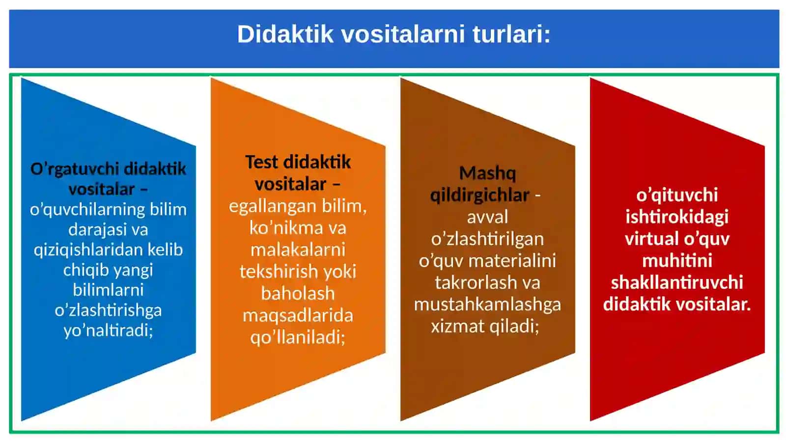 Informatika va axborot texnologiyalarini o'qitish metodikasi 3