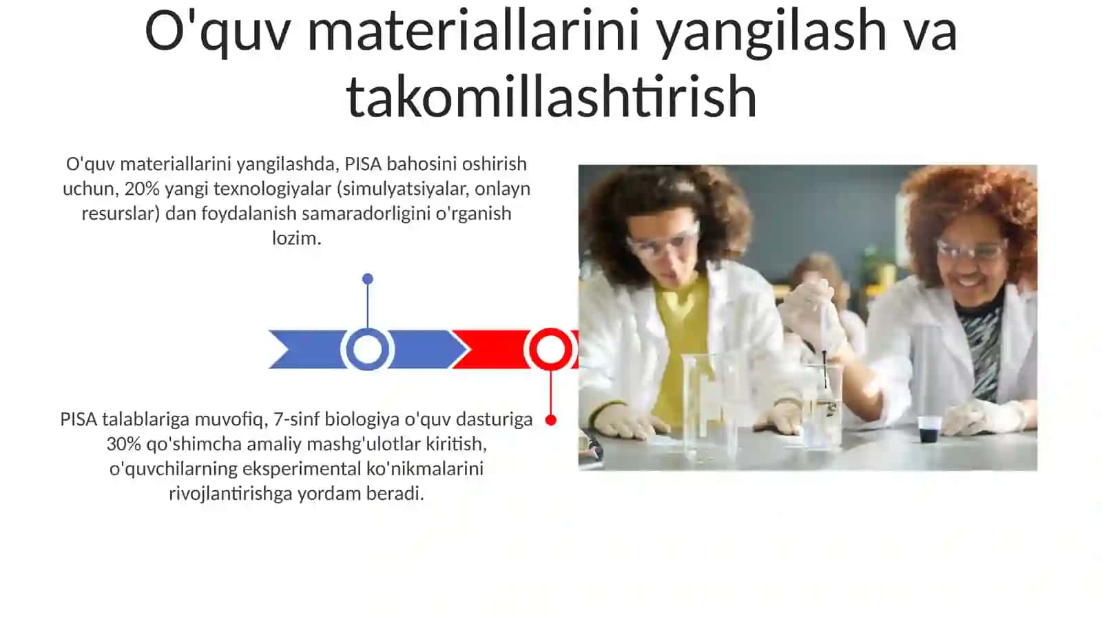 PISA talablari asosida tabiiy fanlar bo'yicha o'quv dasturlarini optimallashtirish strategiyalari 3