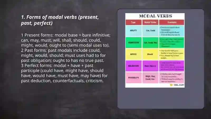 Modal verbs 3