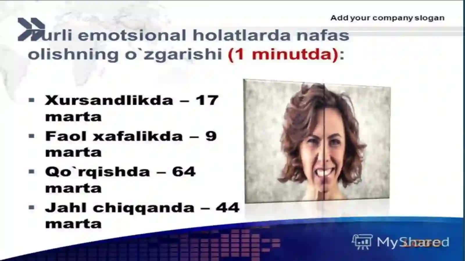 Emotsional intellekt va xulqatovori iqtisodiyoti 3