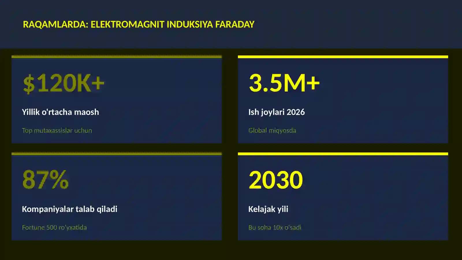 FIZIKA — UY VAZIFALARI 3