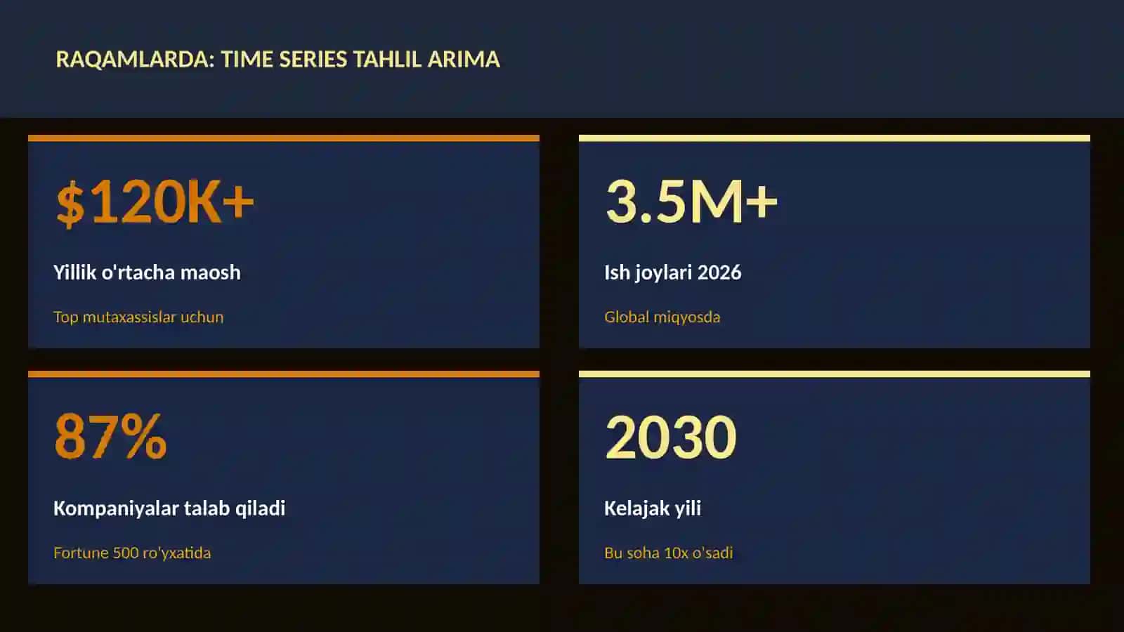 Time series tahlil ARIMA 3