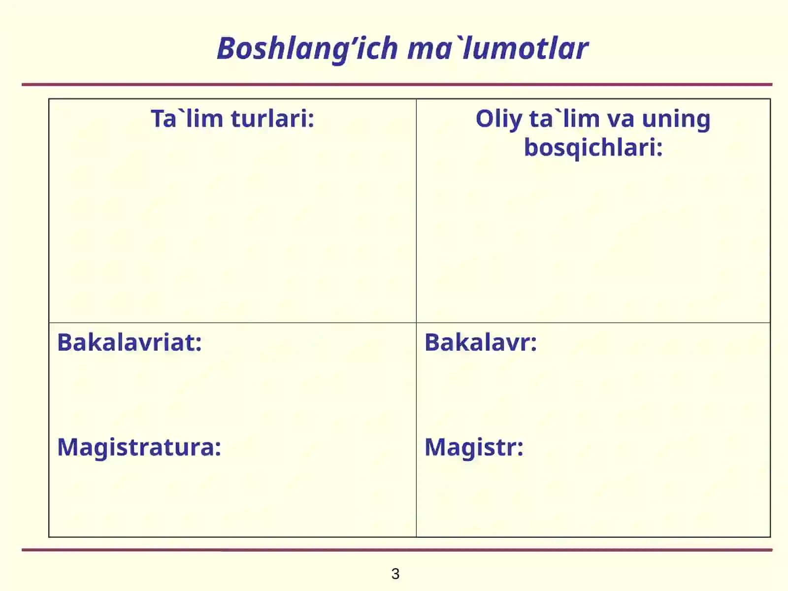 DTS. Ta`lim jarayonlarini tartibga soluvchi hujjatlar 3