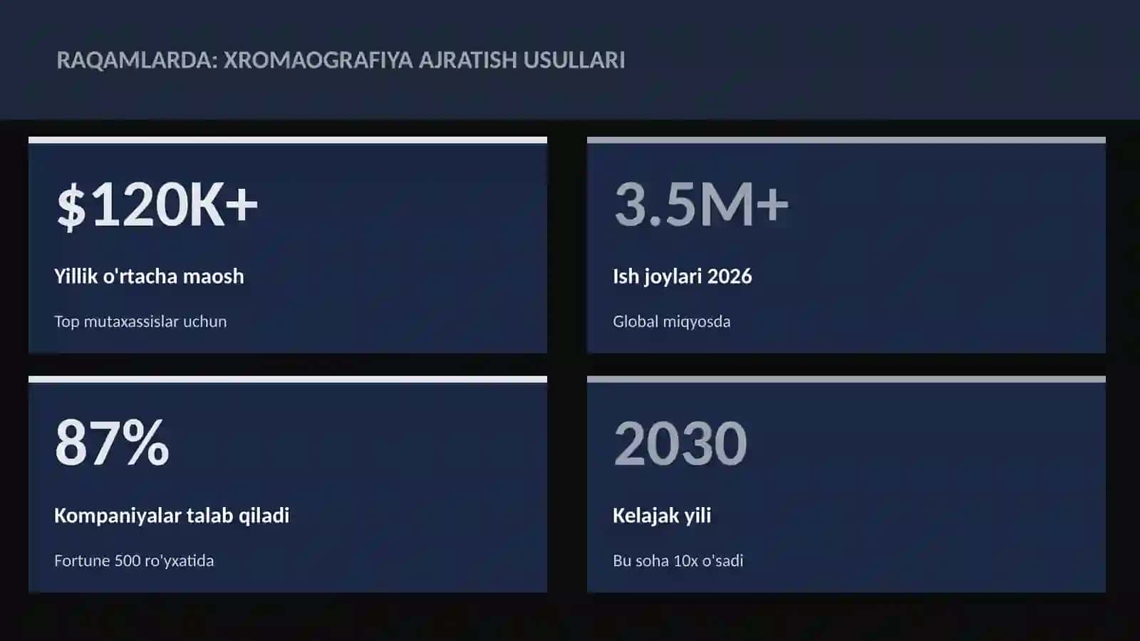 Xromaografiya ajratish usullari 3