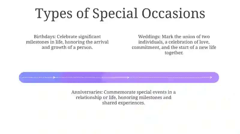 Special Occasion Speech 3