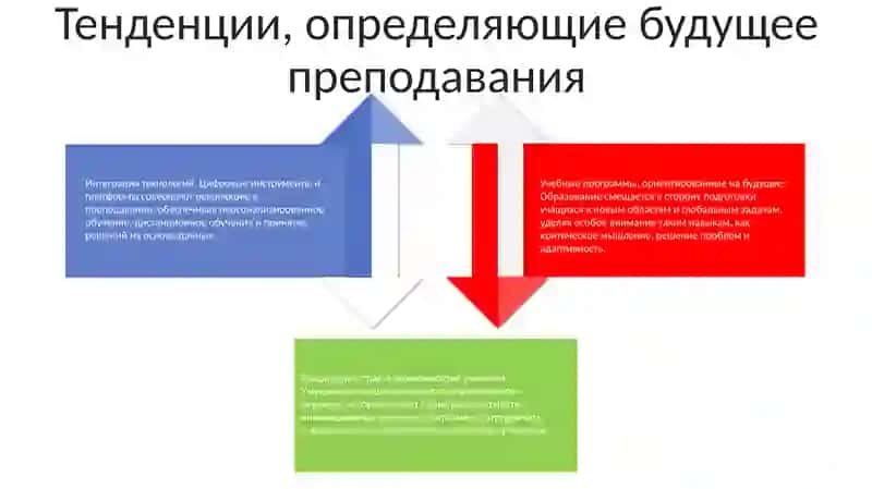 Перспективы Развития Педагогической Профессии 3