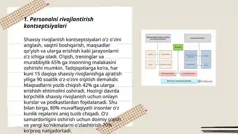 Personalni rivojlantirish kontseptsiyalari 3