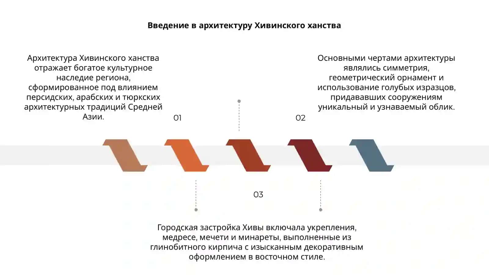 Архитектура Хивинского ханства 3
