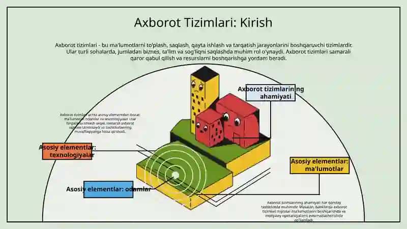 Axborot Tizimlari 3