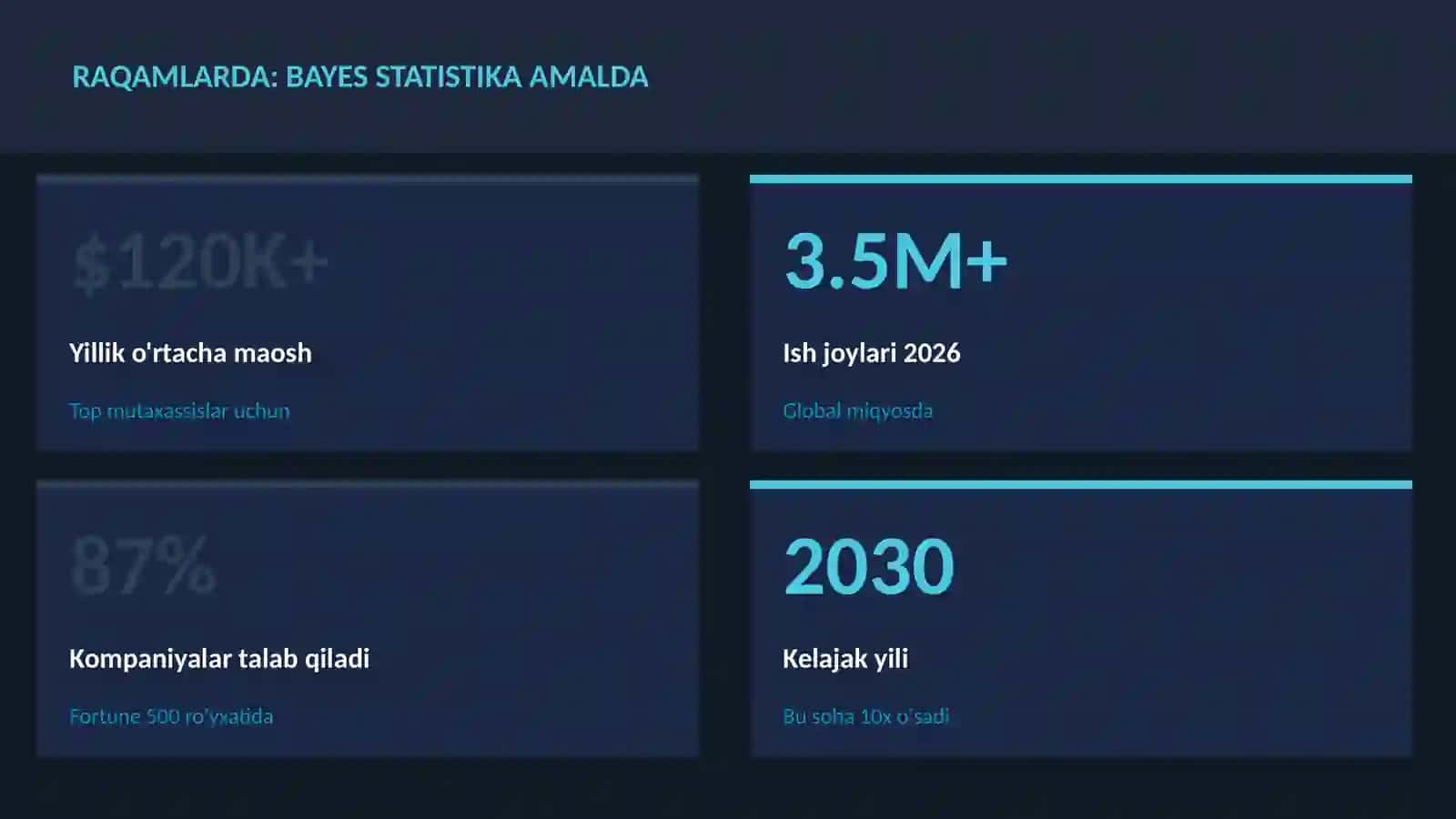 Bayes statistika amalda 3