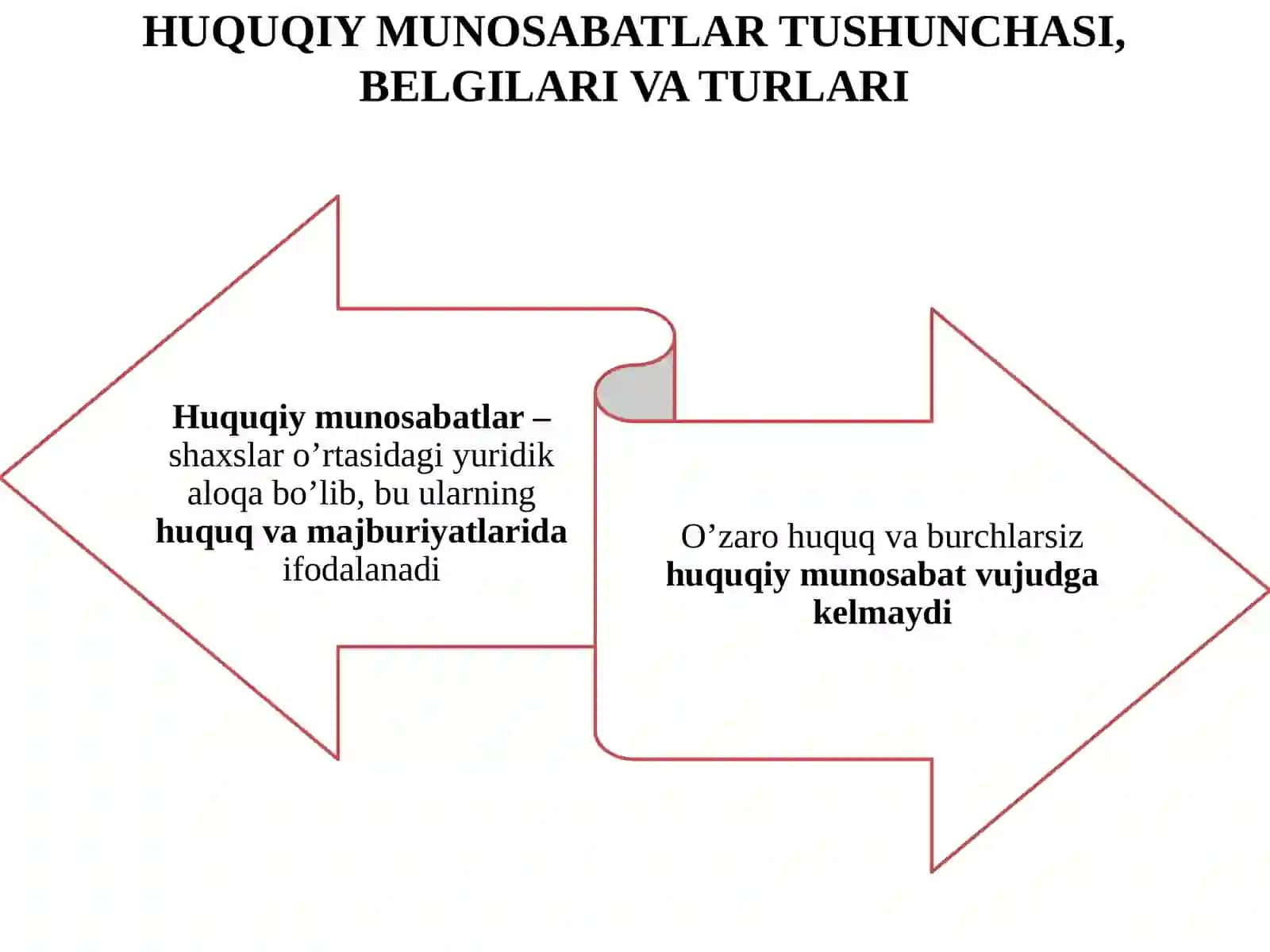 Huquqiymunosabatlar 3