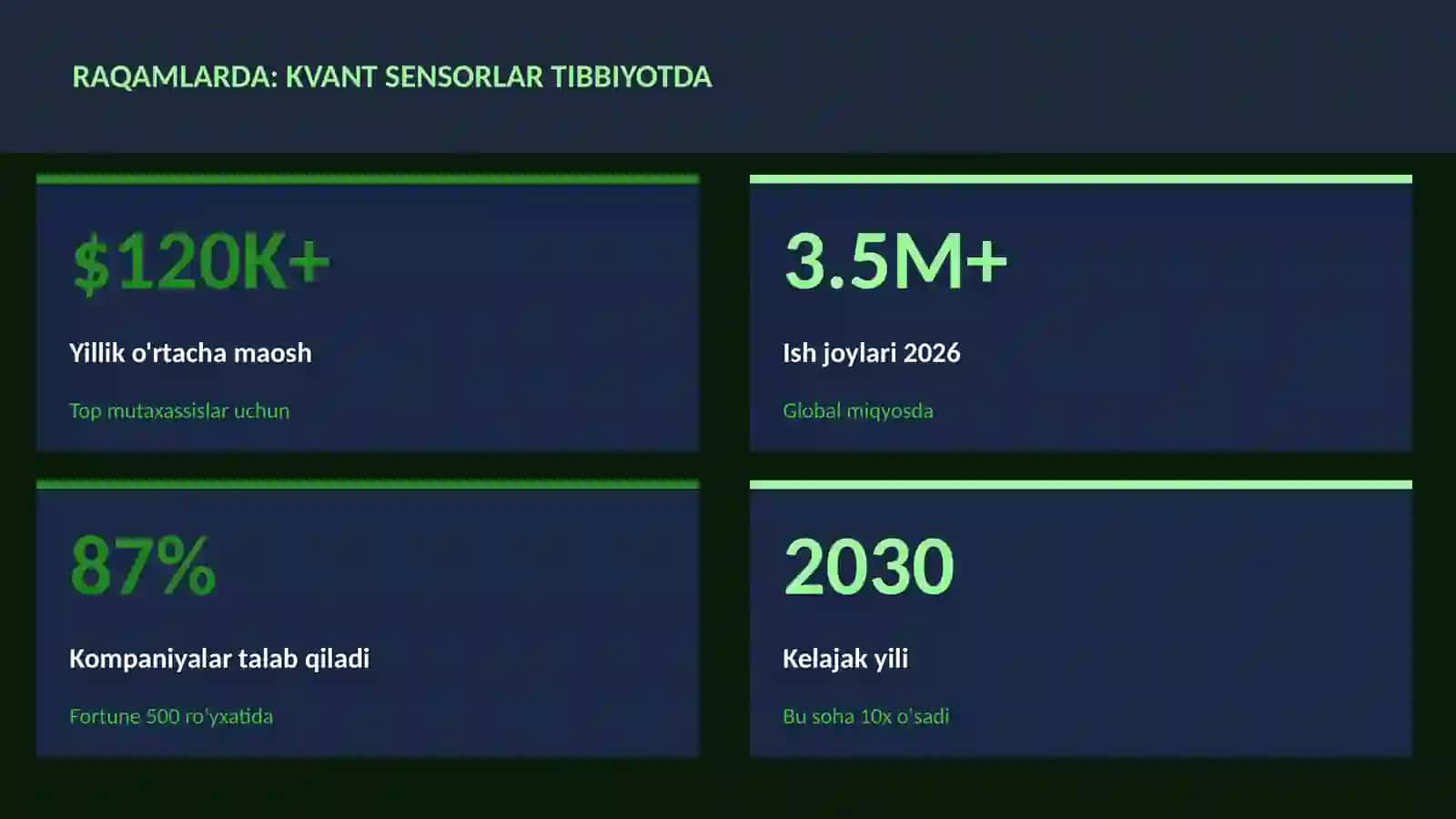 Kvant sensorlar tibbiyotda 3
