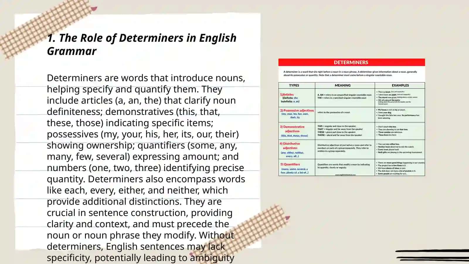 The usage of determiners in sentences. Grammatical function of "some", "any", "much", "many", "a few", "a little", "a lot of", and "a lot" 3