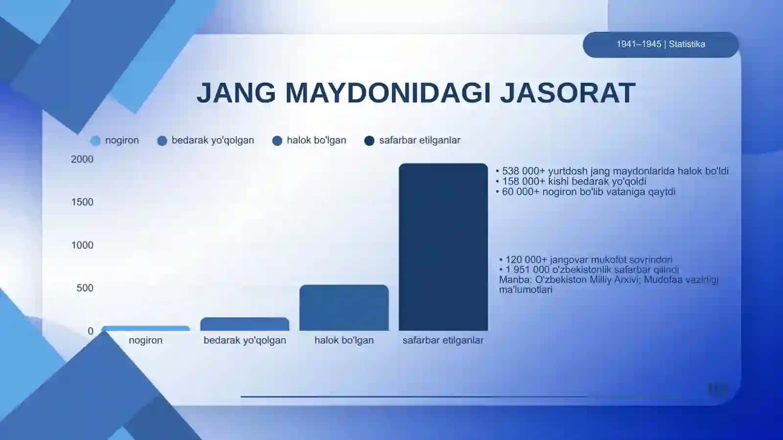 URUSH BOSHLANDI: O'ZBEKISTON OLDIDAGI SINOV 3