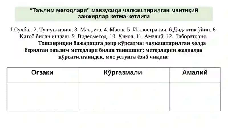 Таълим методлари 3