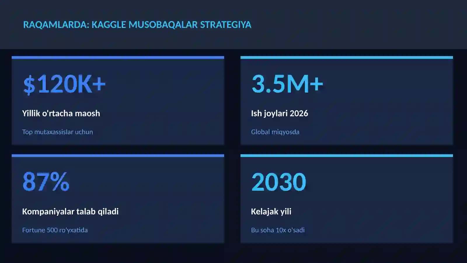 Kaggle musobaqalar strategiya 3