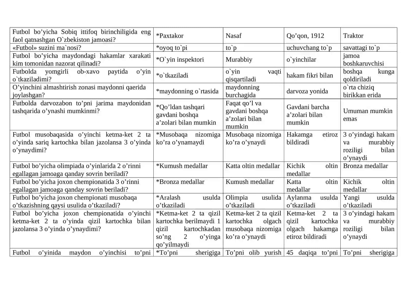 “Sport va harakatli o’yinlar va uni o’qitish metodikasi kursi” fanidan test savollari va javoblari 3