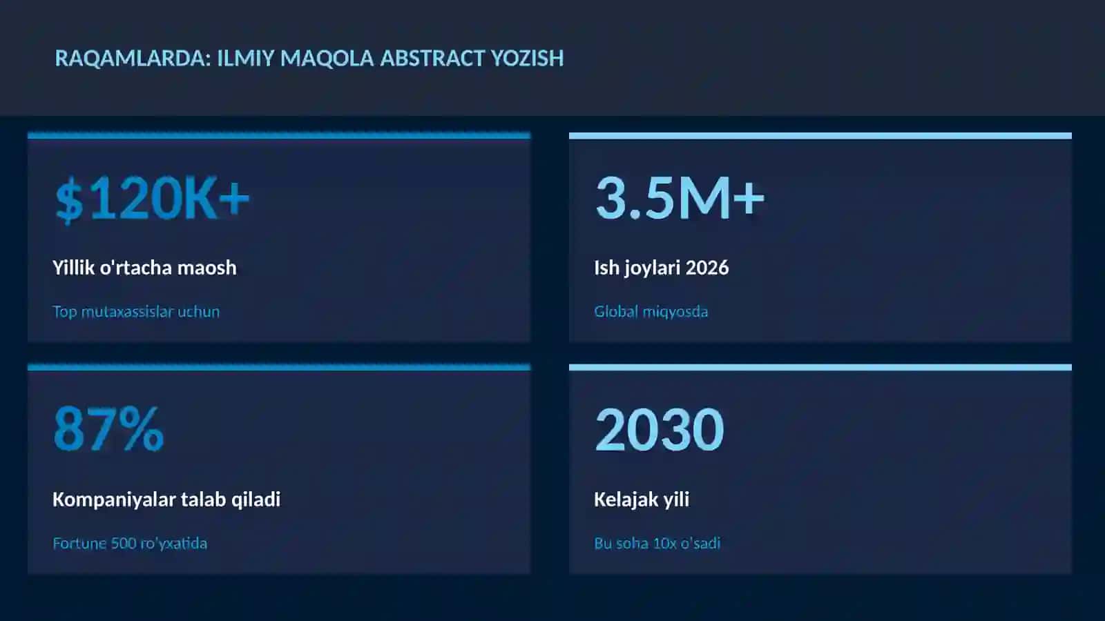 Ilmiy maqola abstract yozish 3