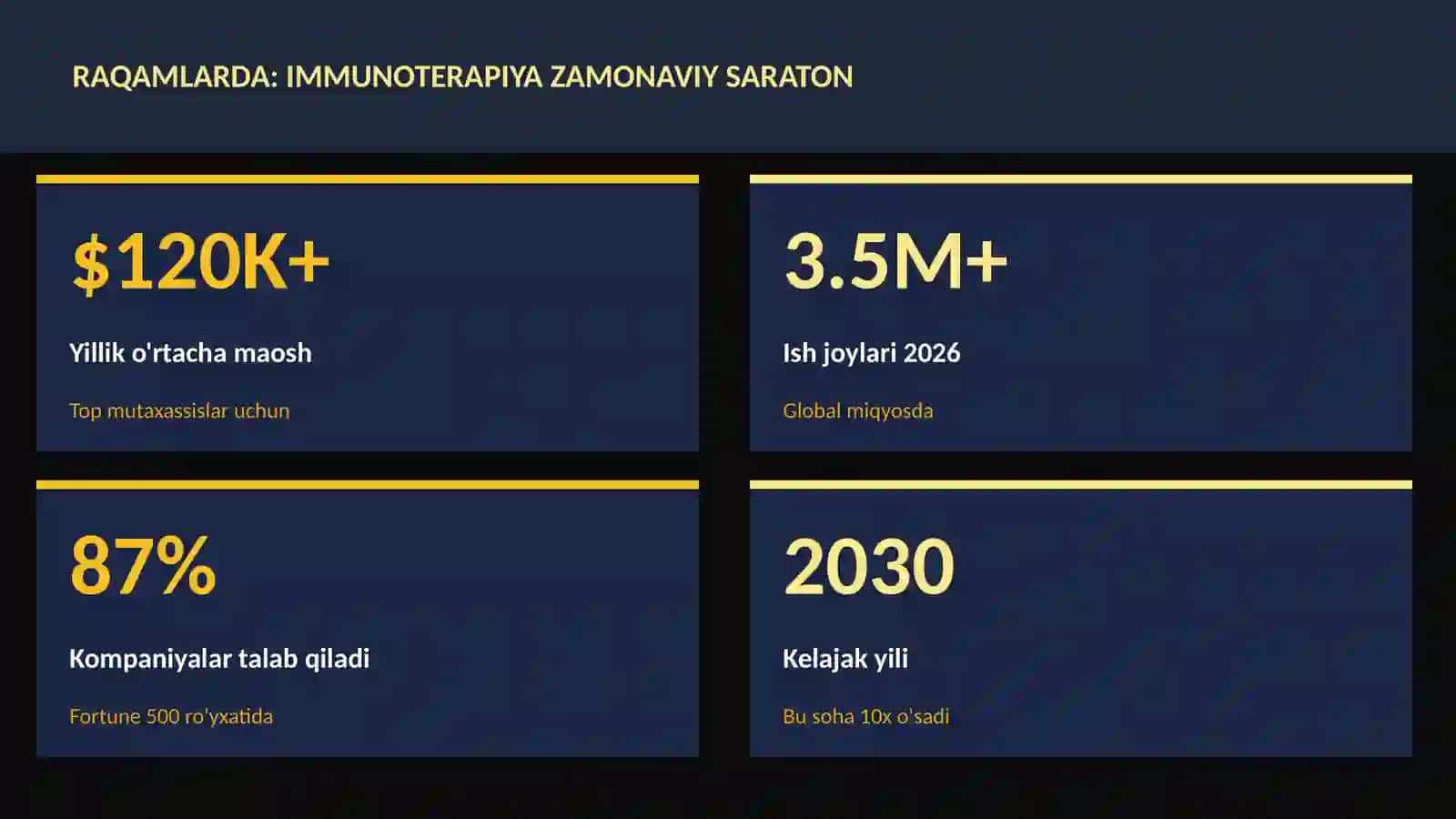 Immunoterapiya zamonaviy saraton 3