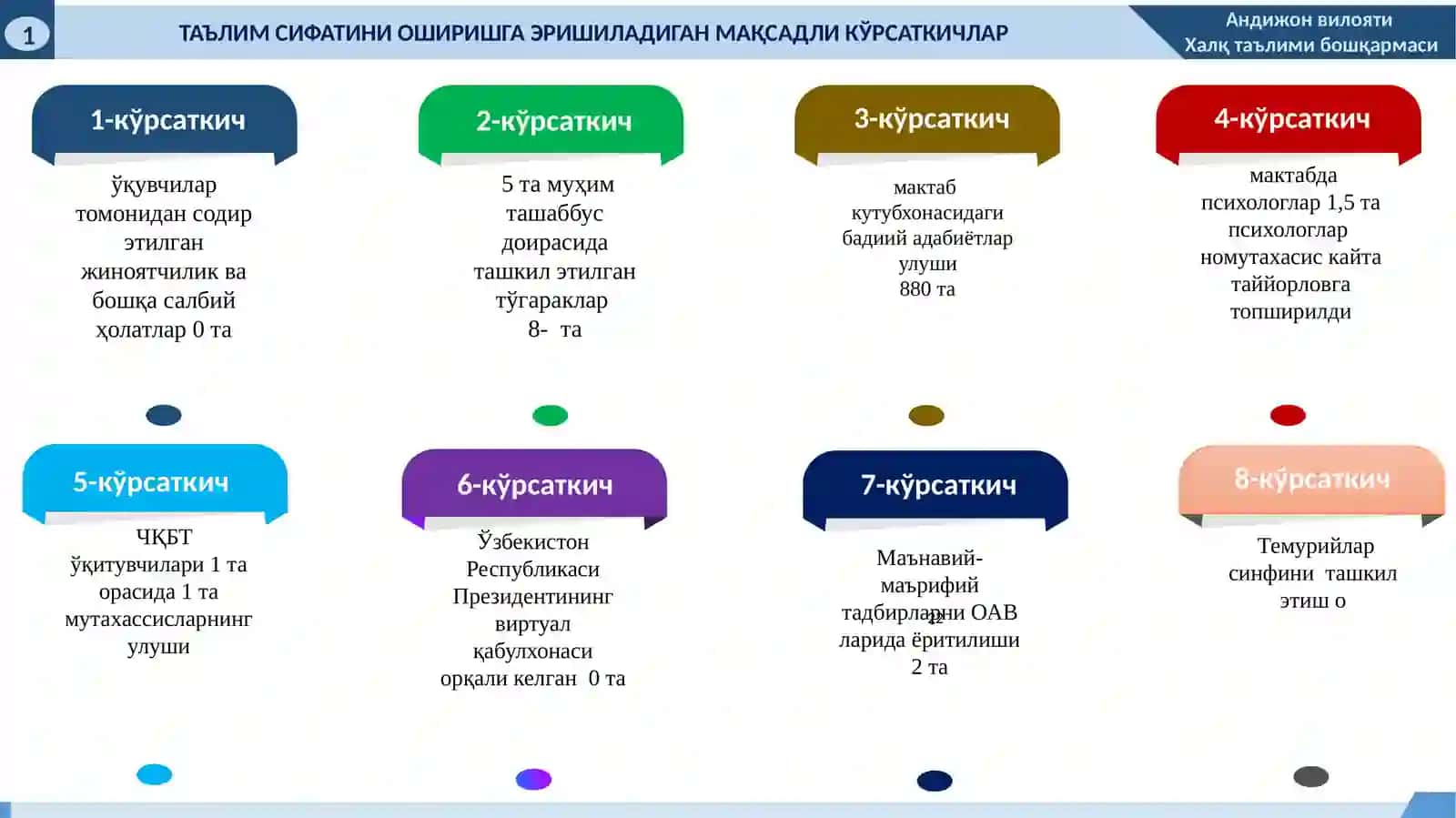 2021 йилда эришиладиган мақсадли кўрсаткичлар (ИНДИКАТОРЛАР)тўғрисида 3