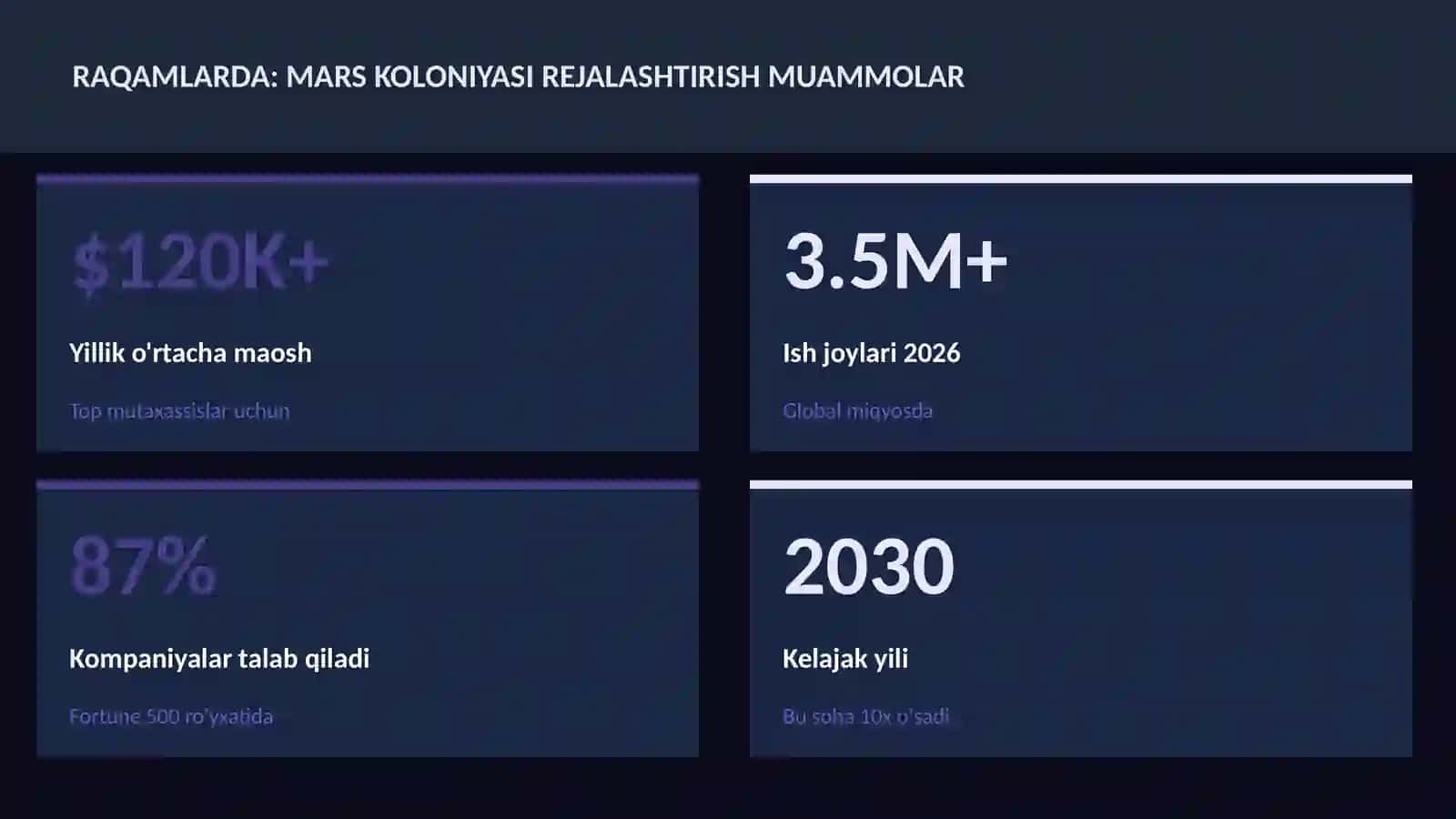Mars koloniyasi rejalashtirish muammolari 3