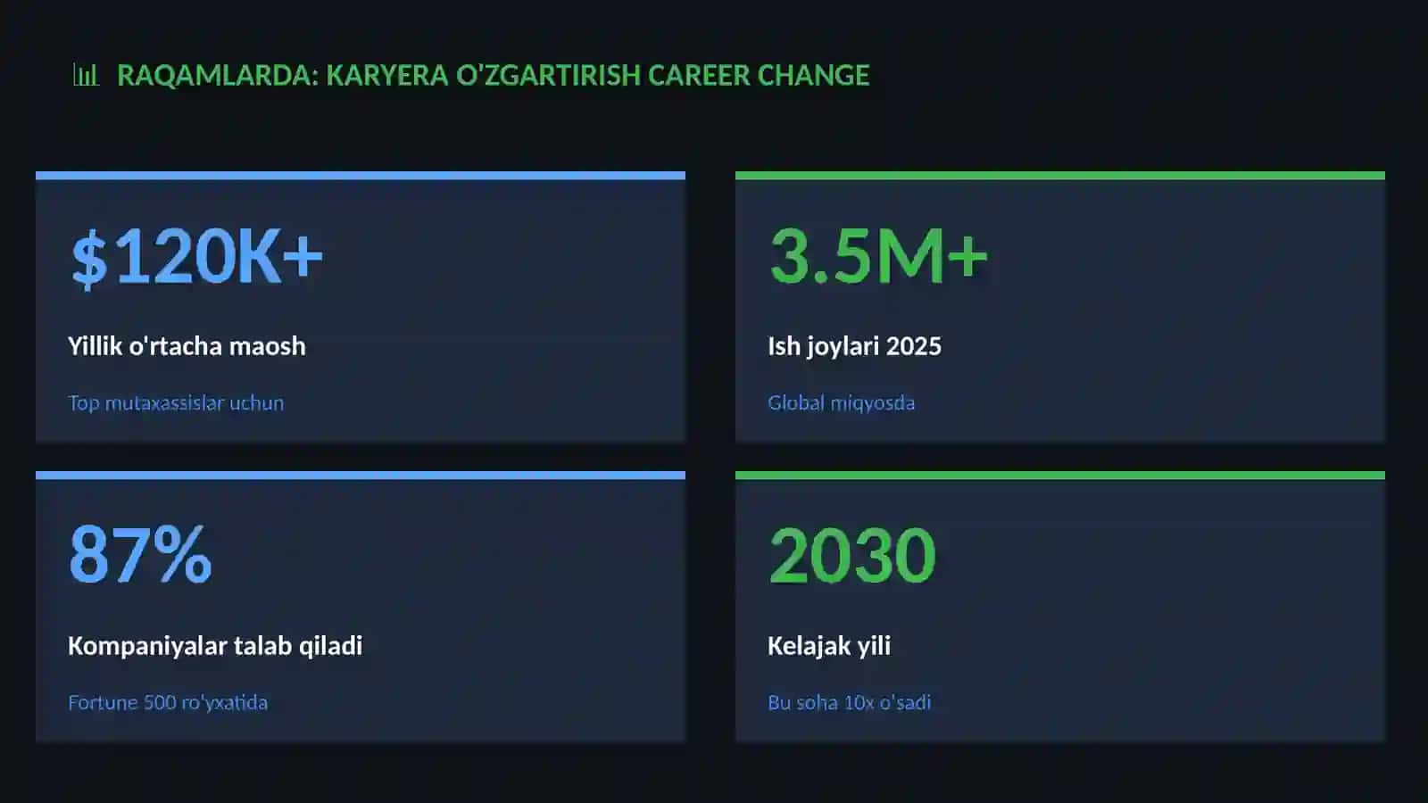 Karyera o'zgartirish career change 3