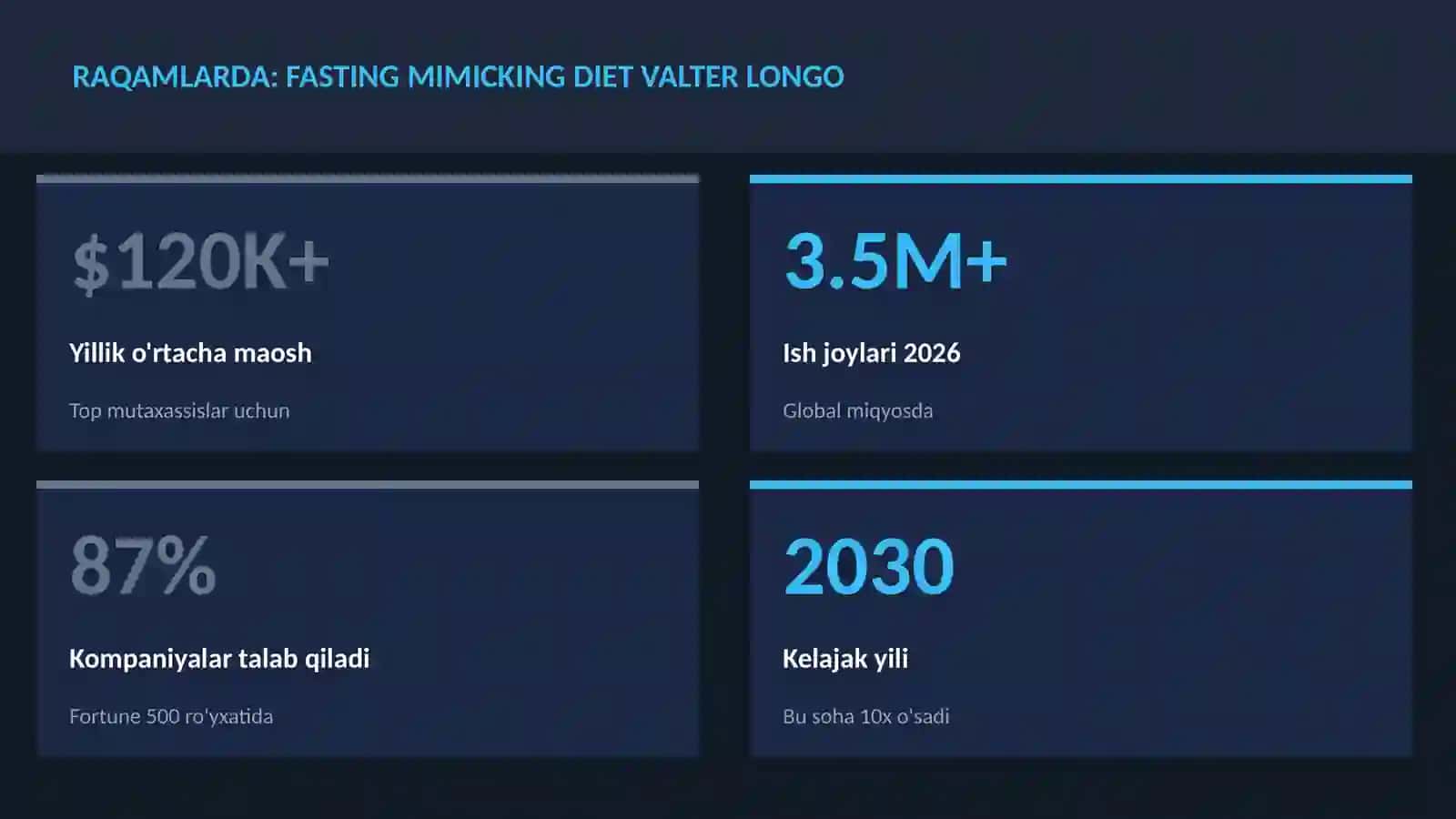 Fasting mimicking diet Valter Longo 3