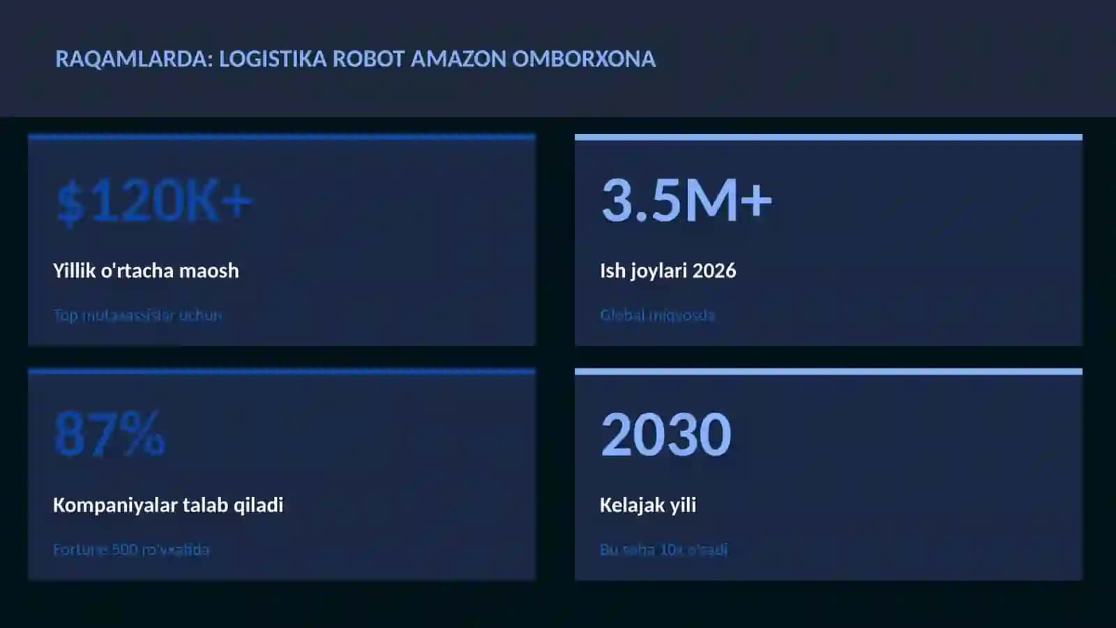Logistika robot Amazon omborxona 3