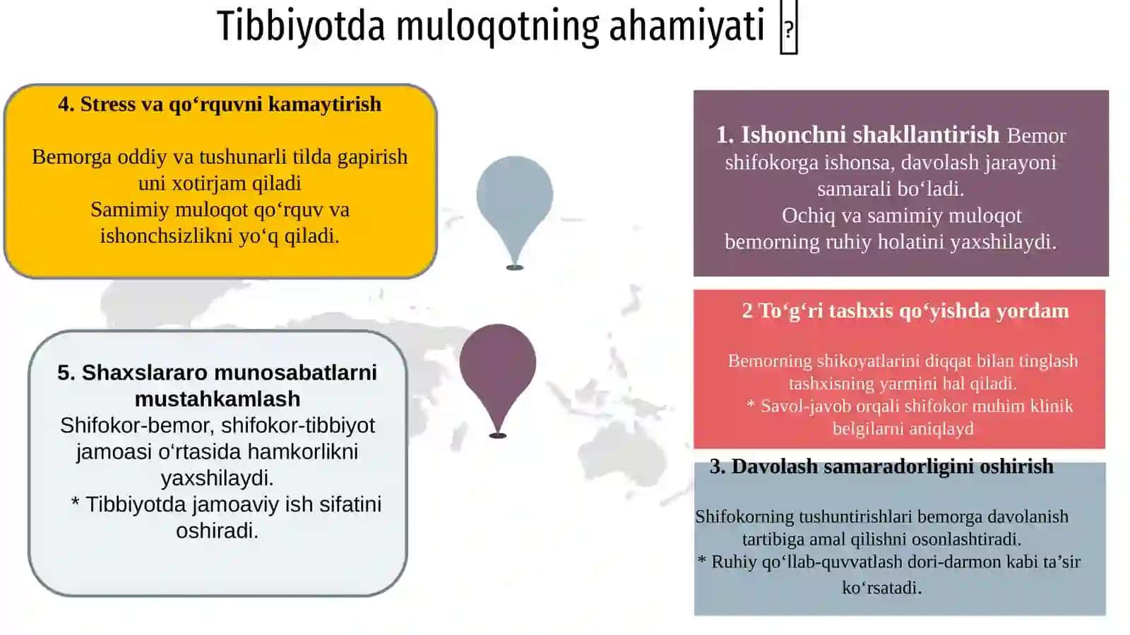 TibbiyotdamuloqotningoʻrnivashaxslararomunosabatlarpsixologiyasiQalandarovaNodira 3