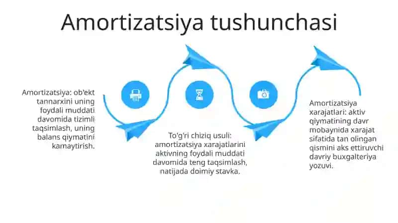 Asosiy Vositalarga Amortizatsiya Hisoblash 3
