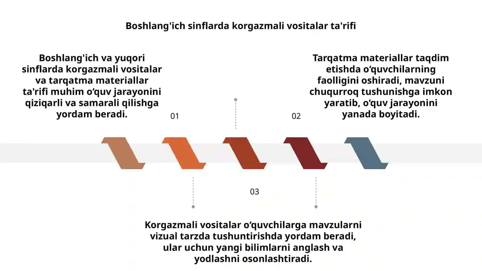 Boshlangich va yuqori sinflarda korgazmali vositalar va tarqatma materiallar tayyorlash 3