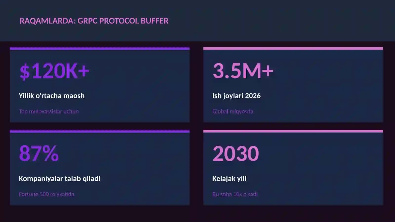 gRPC protocol buffer 3