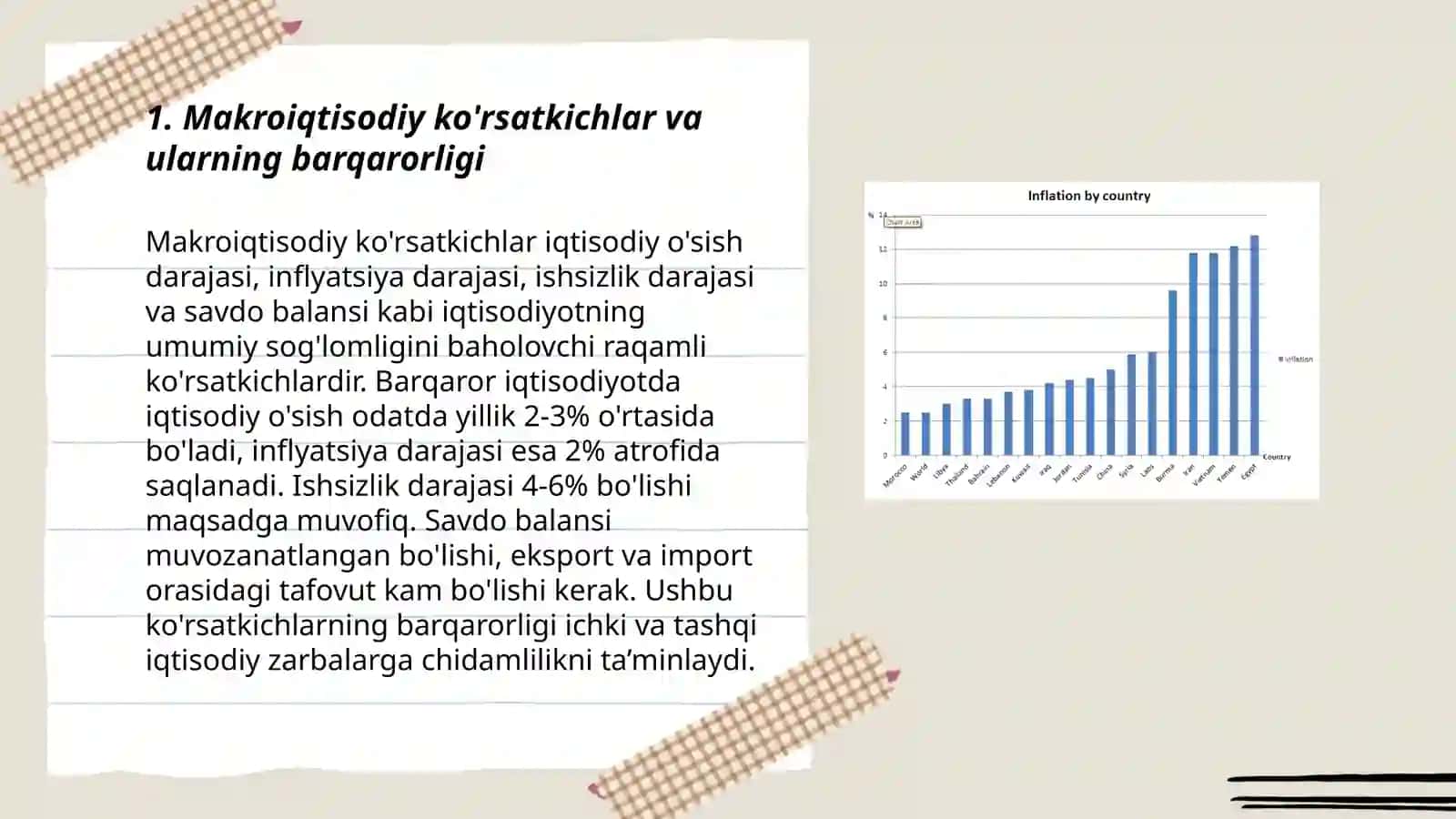 Maqroiqtisodiy beqarorlik, ishsizlik va inflyatsiya 3